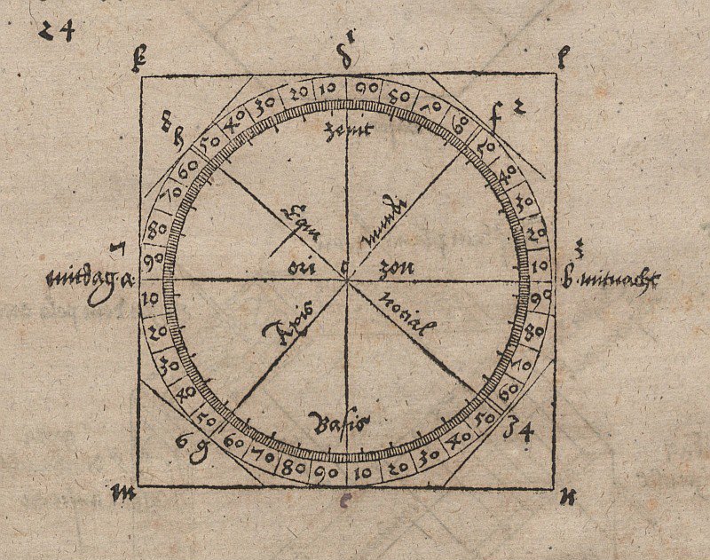 एक क्षैतिज sundial के निर्माण के लिए ज्यामितीय ड्राइंग द्वारा अल्ब्रेक्ट ड्यूरर