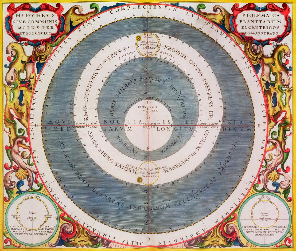 टॉलेमिक सिस्टम, 1660-1661 द्वारा एंड्रयू सेलरियस