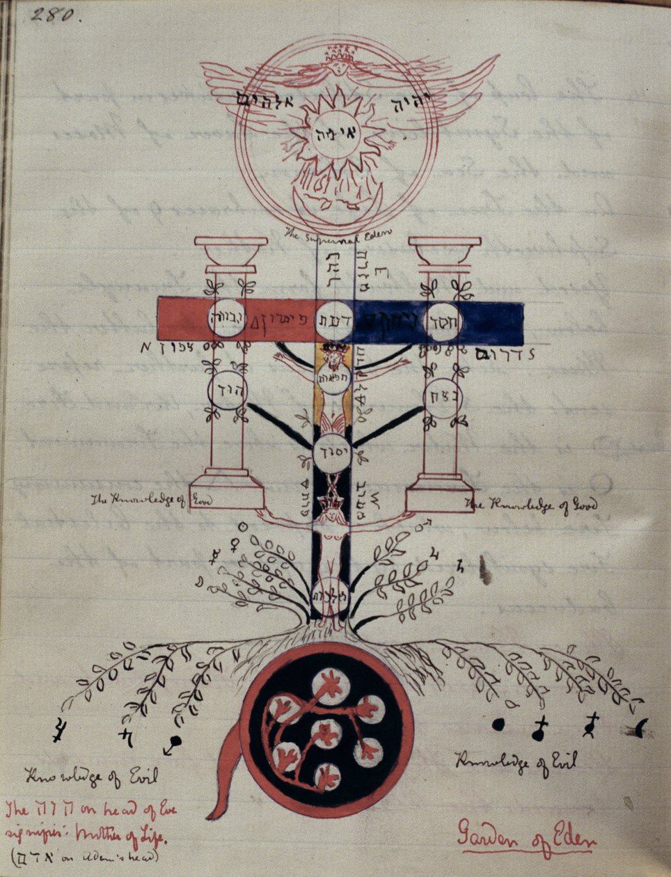मैन ऑफ़ फ़ॉल से पहले ईडन गार्डन का प्रतीकात्मक चित्र, c.1892 (कागज पर रंगीन स्याही) द्वारा एलिजाबेथ बर्नेट