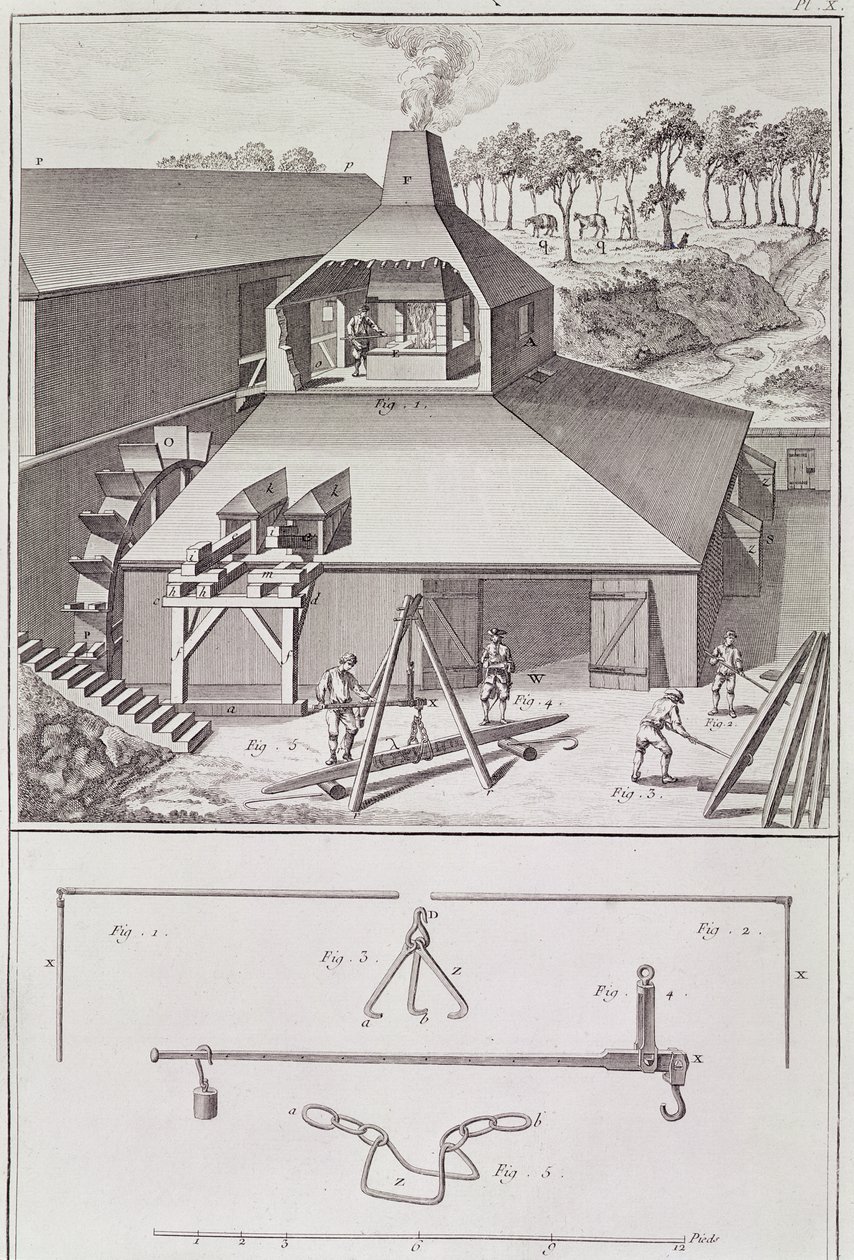 एक फोर्ज, डेनिस डाइडेरॉट (1713-84) द्वारा &39;एनसाइक्लोपीडिया&39; द्वारा फ्रेंच स्कूल