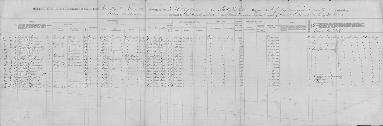 24 वीं, 1864 में 48 वीं मिसौरी इन्फैंट्री (संघ) की टुकड़ी का मस्टर रोल द्वारा जॉर्ज डब्ल्यू। हॉपकिंस