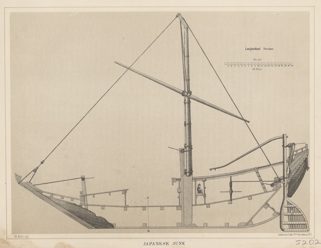 जापानी जंक, 1855 द्वारा माइनर किलबोर्न केलॉग