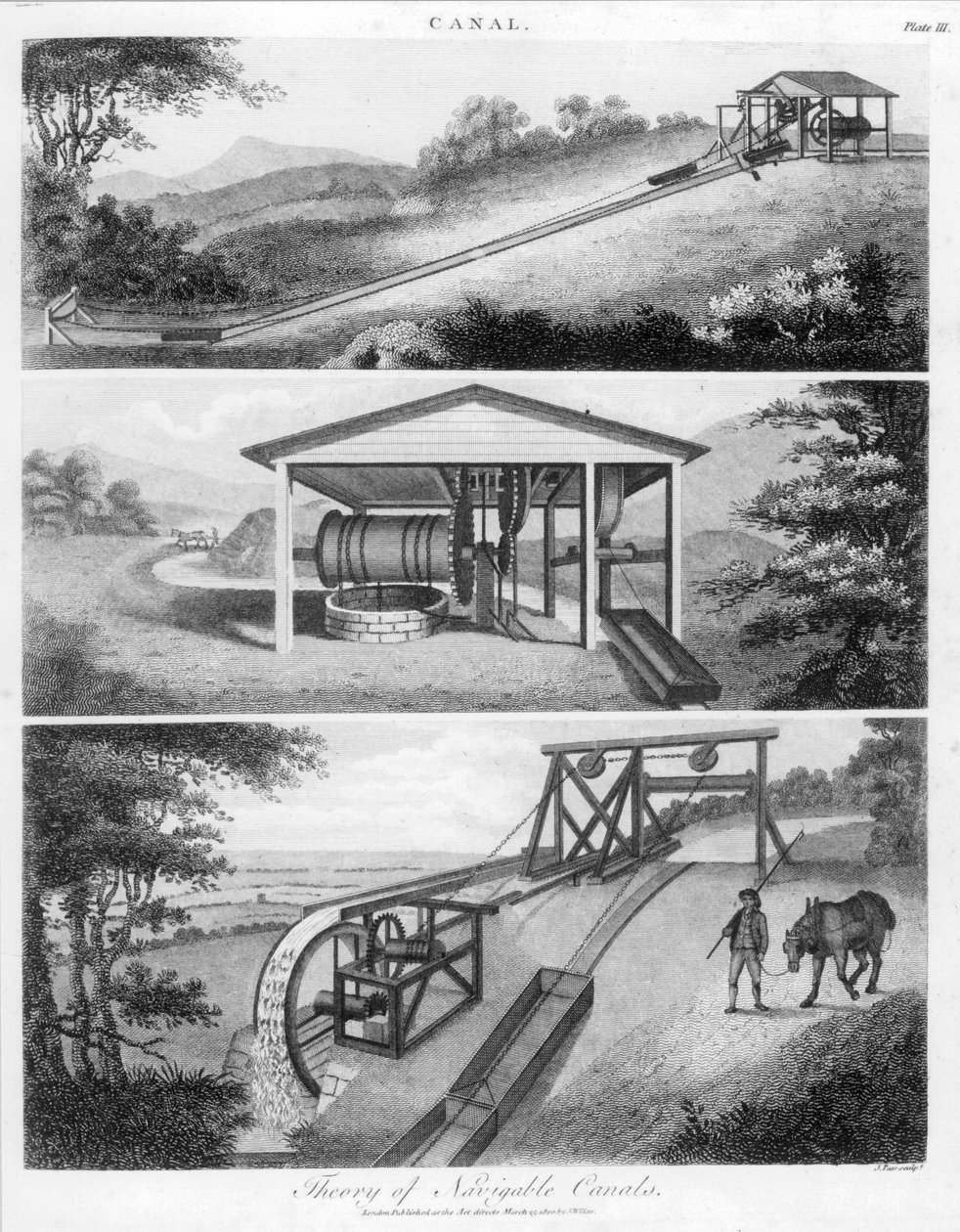 नहरों पर उपयोग के लिए इच्छुक विमान, 1796 द्वारा अज्ञात
