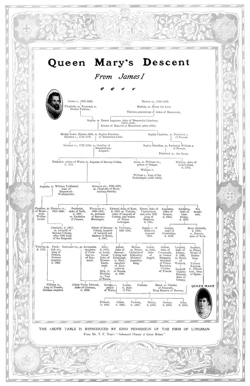 जेम्स आई, 1910 से क्वीन मैरीस डिसेंट द्वारा अज्ञात