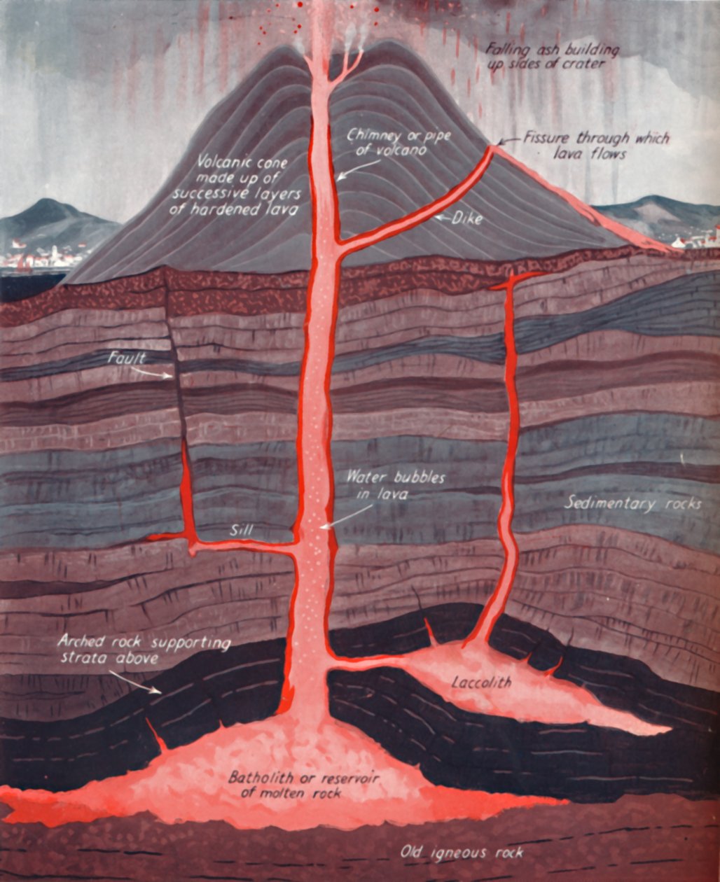 द इनसाइड ऑफ ए एक्टिव ज्वालामुखी, 1935 द्वारा अज्ञात