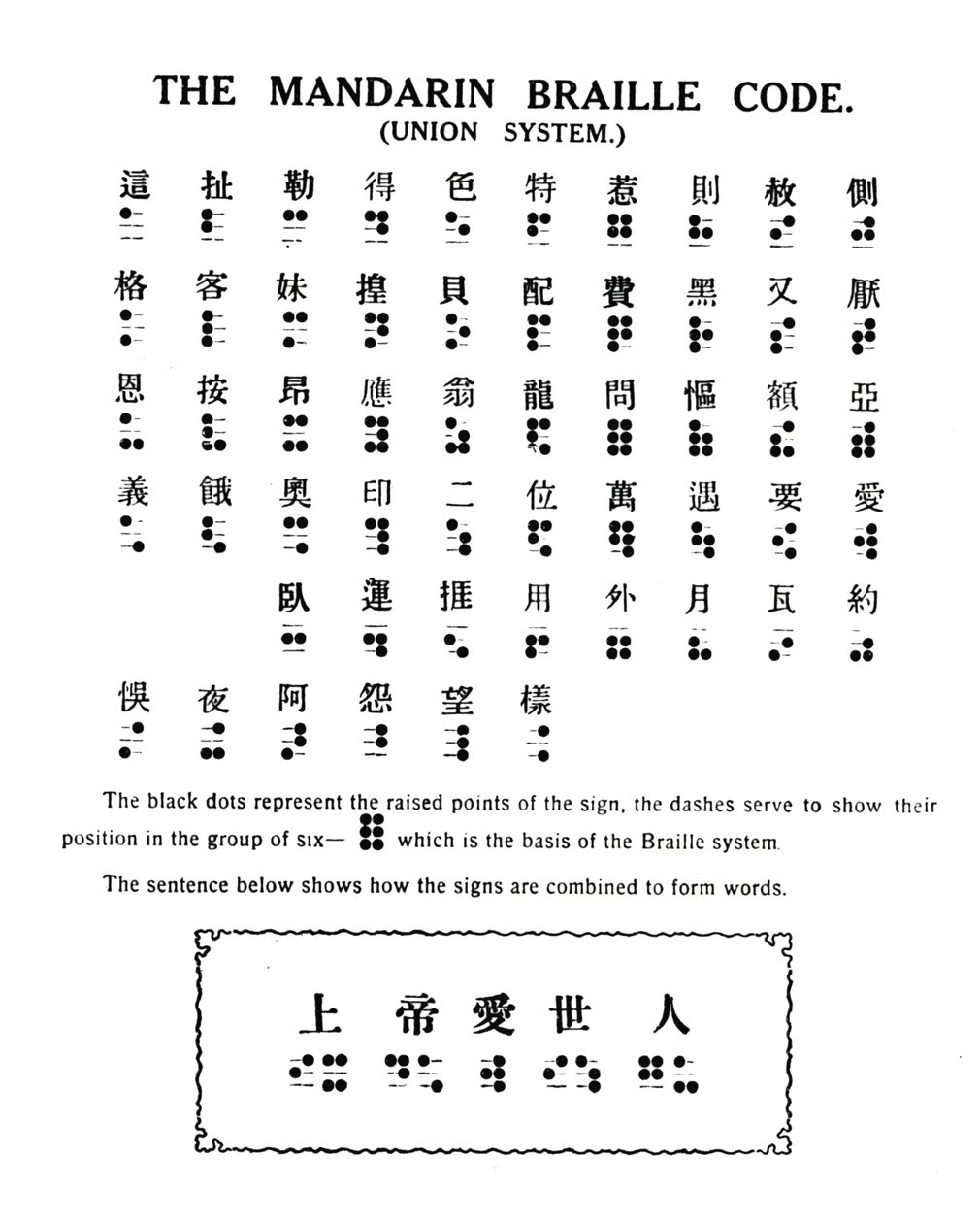 मंदारिन ब्रेल कोड यूनियन सिस्टम, 1919 द्वारा अज्ञात