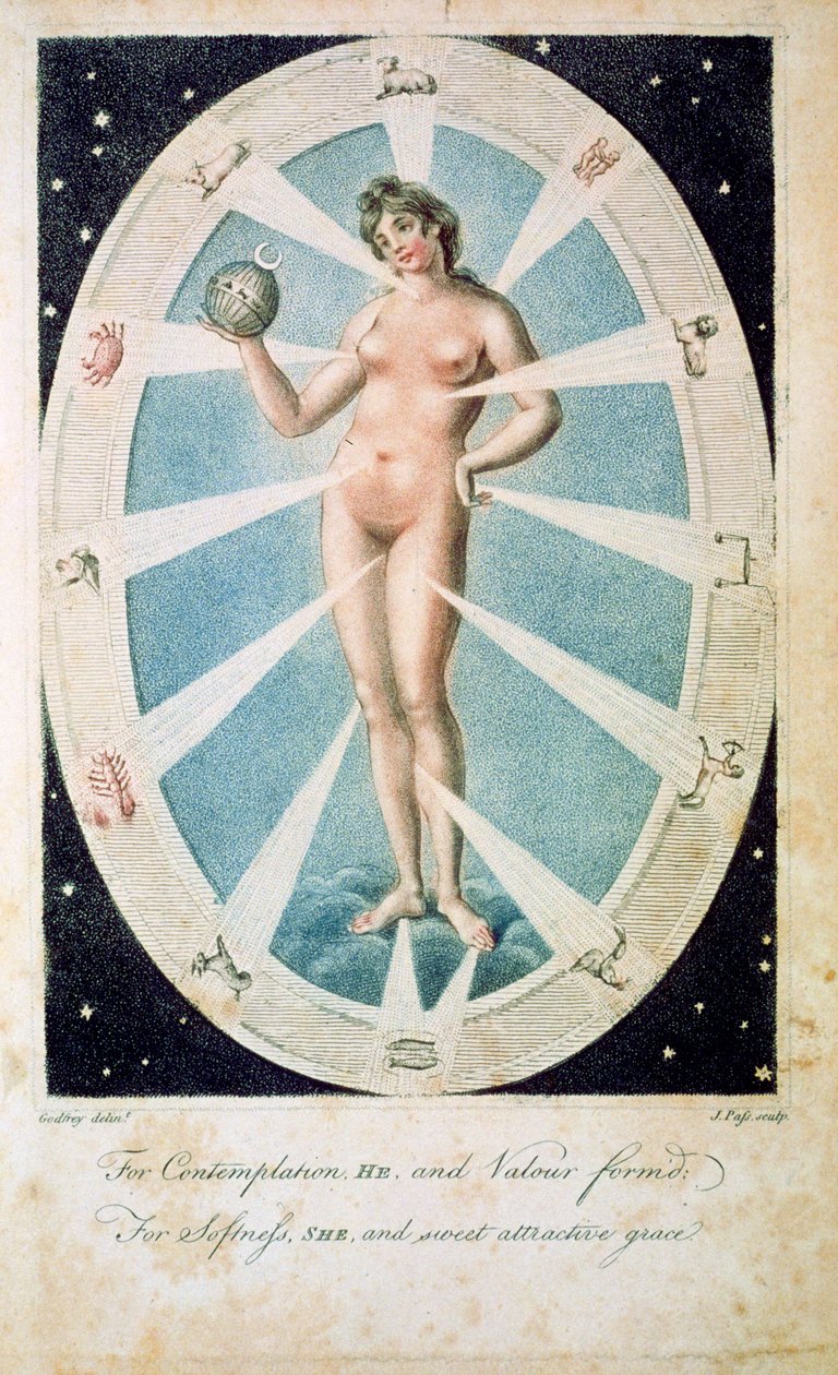 ज्योतिषीय प्रतीकों के साथ स्त्री रूप, 1790 द्वारा अज्ञात