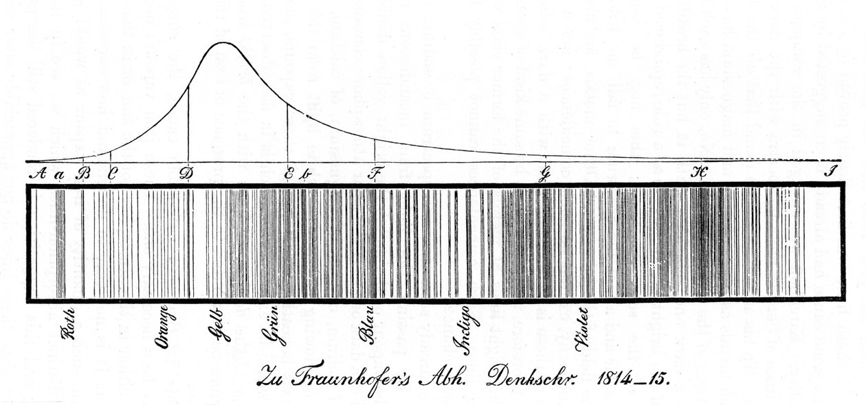 सौर स्पेक्ट्रम, 1814 द्वारा अज्ञात